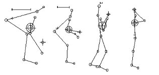 Sequential changes in CG while lifting load